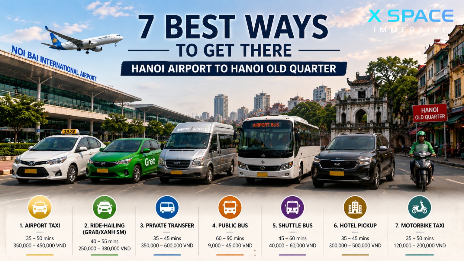Transportation options from Hanoi Airport to Hanoi Old Quarter including taxi, Grab, bus, shuttle, private transfer and motorbike taxi