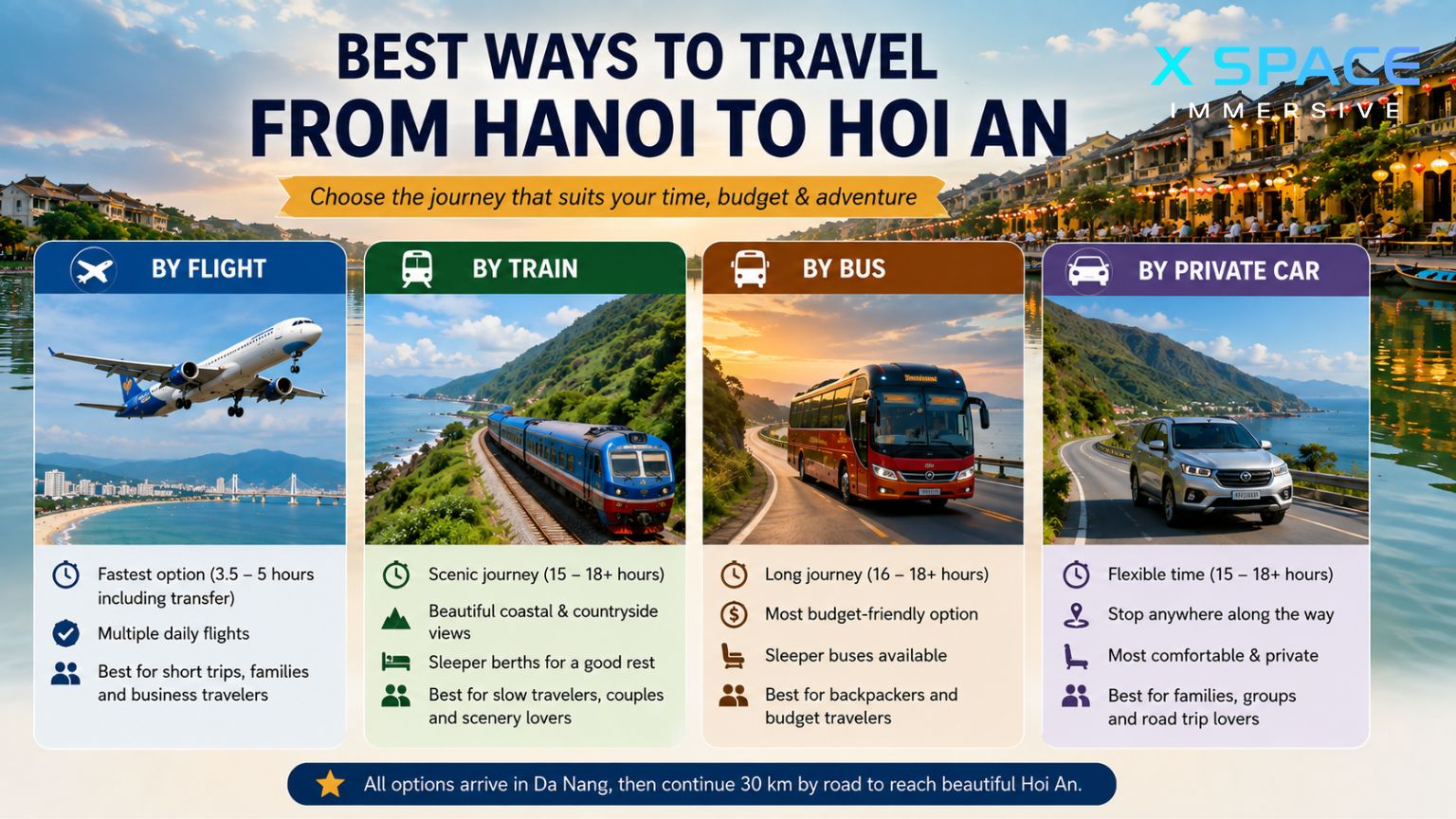 Best ways to travel from Hanoi to Hoi An by flight, train, bus, and car