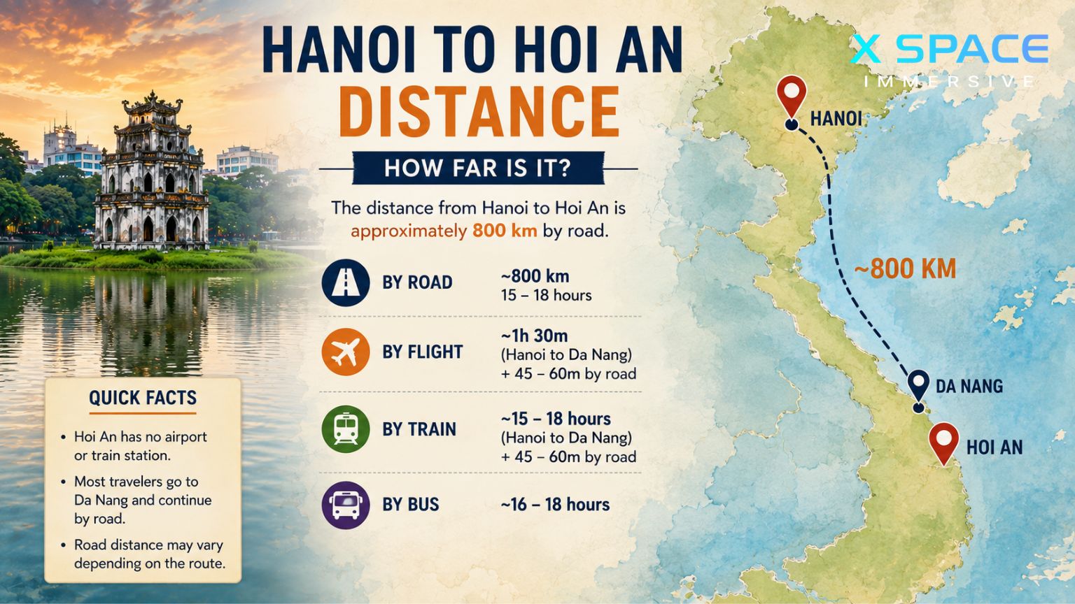 Hanoi to Hoi An distance and how far it is